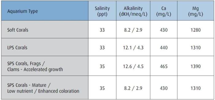 rs_escala_parametros